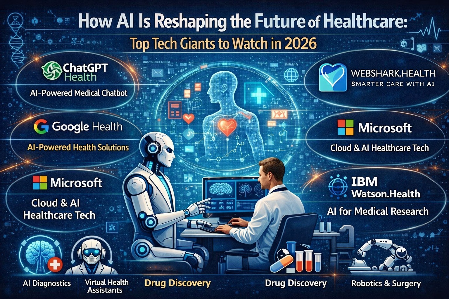 Read more about the article How AI Is Reshaping the Future of Healthcare: Top Tech Giants to Watch in 2026