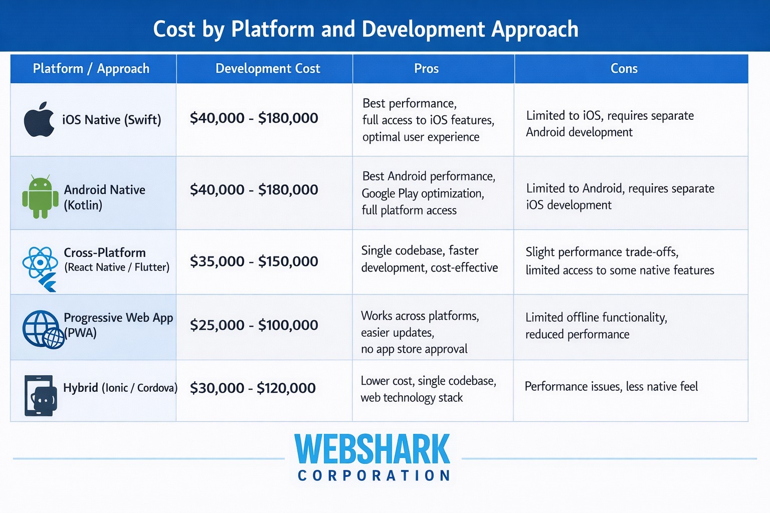 app development cost