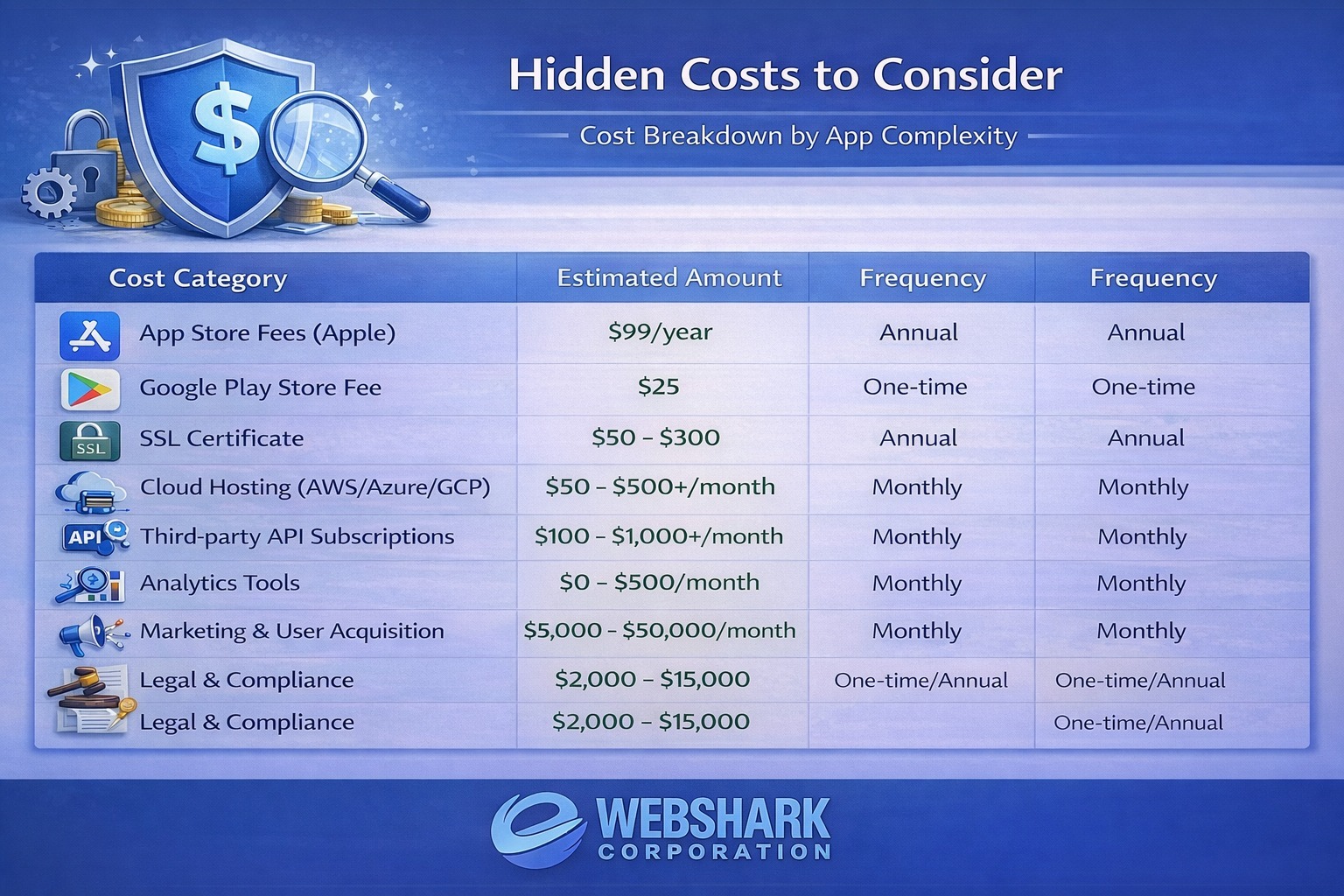 app development cost