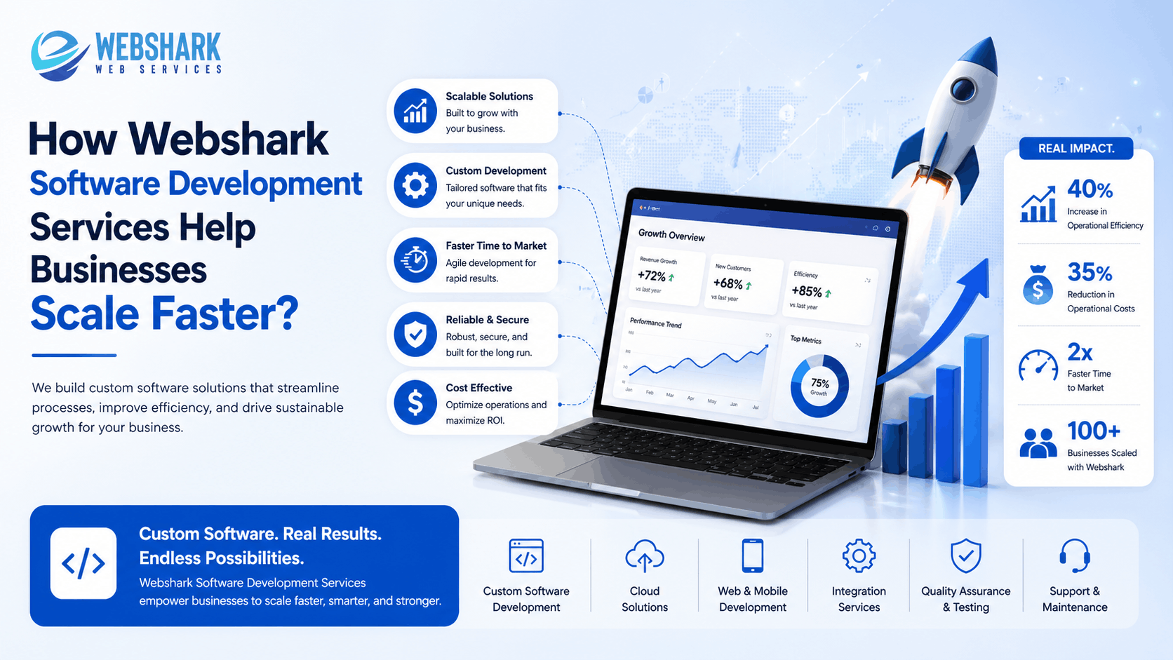 Read more about the article How Webshark Software Development Services Help Businesses Scale Faster?