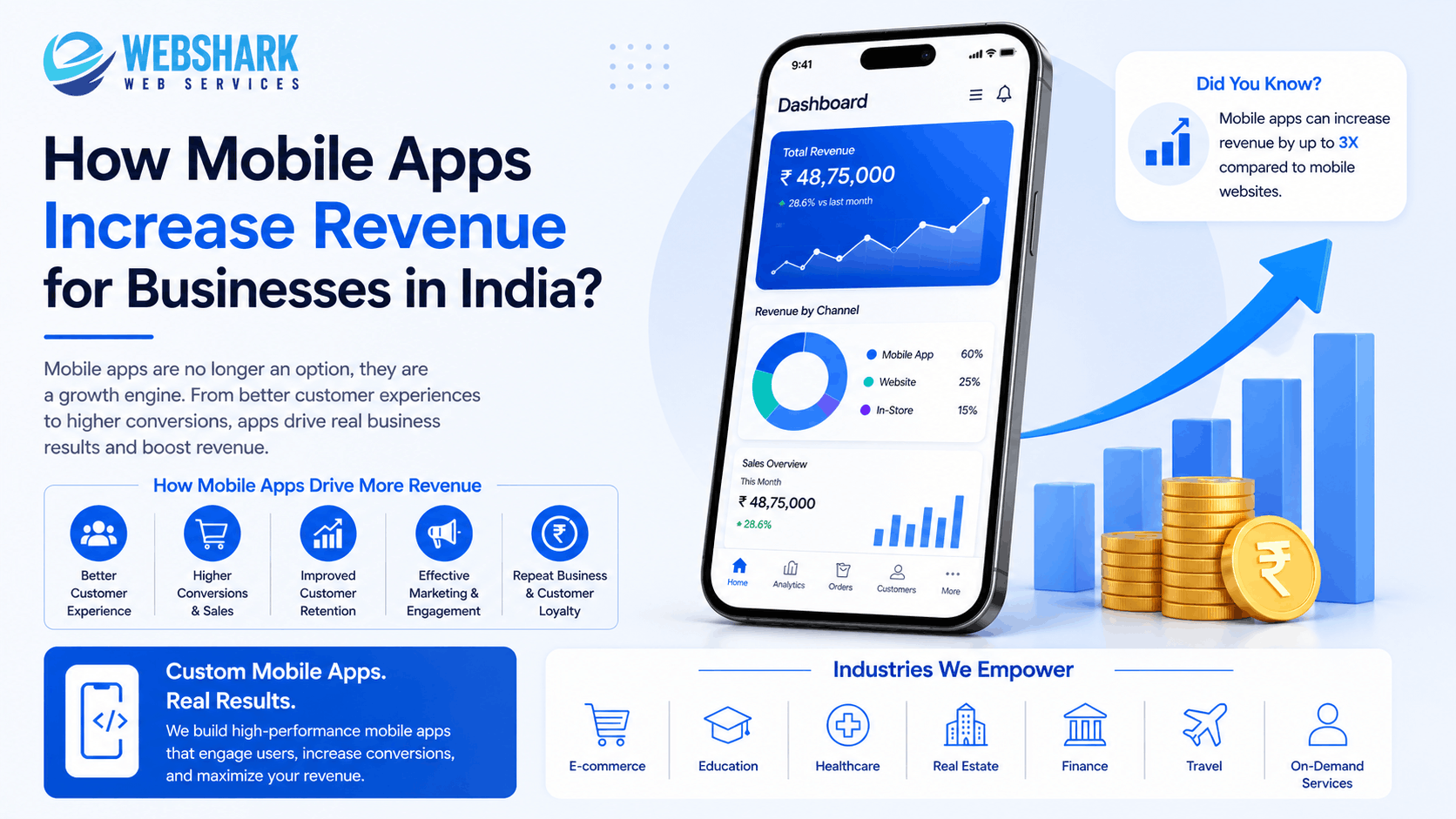 Read more about the article How Mobile Apps Increase Revenue for Businesses in India?