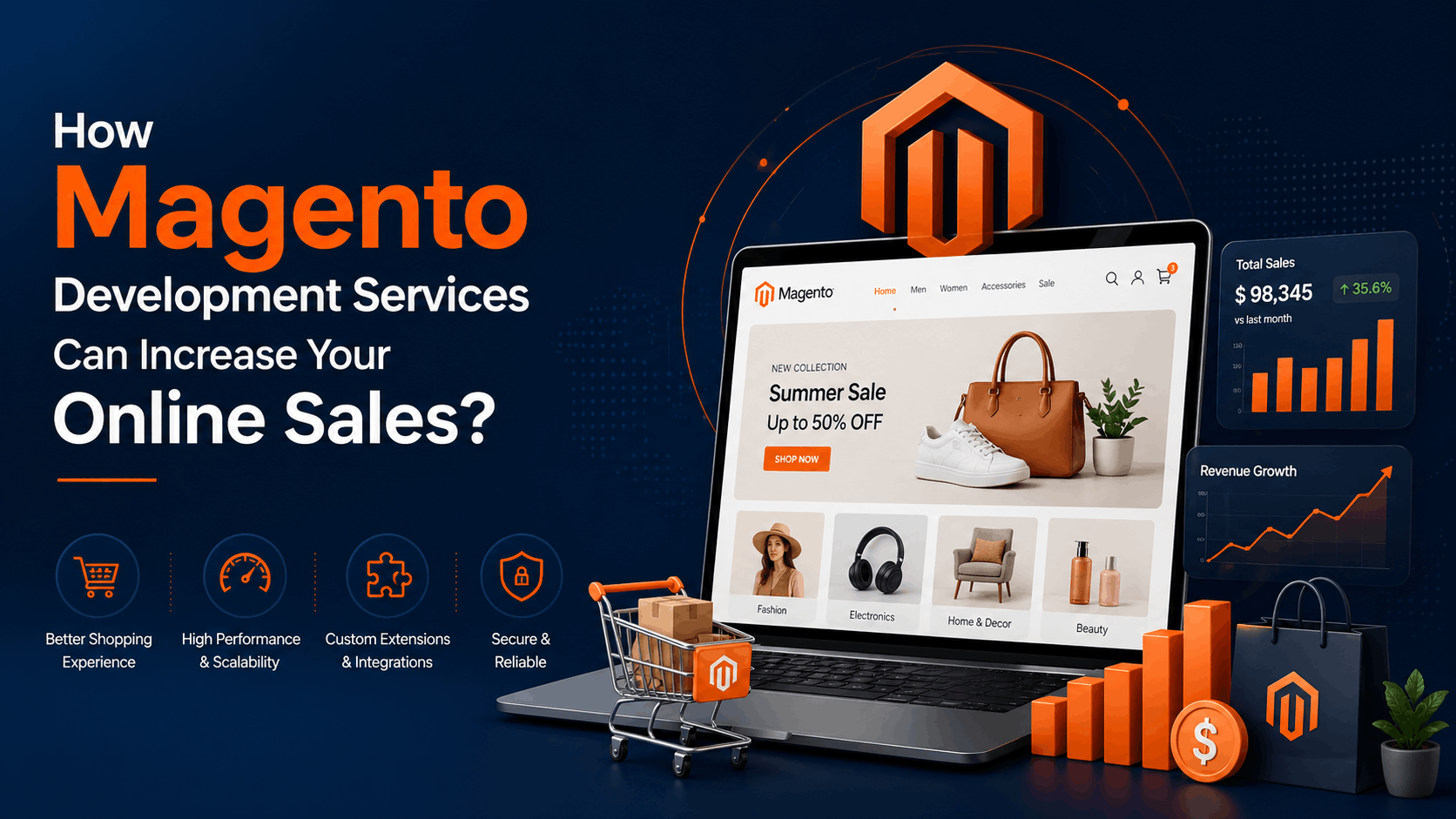 Read more about the article How Magento Development Services Can Increase Your Online Sales?
