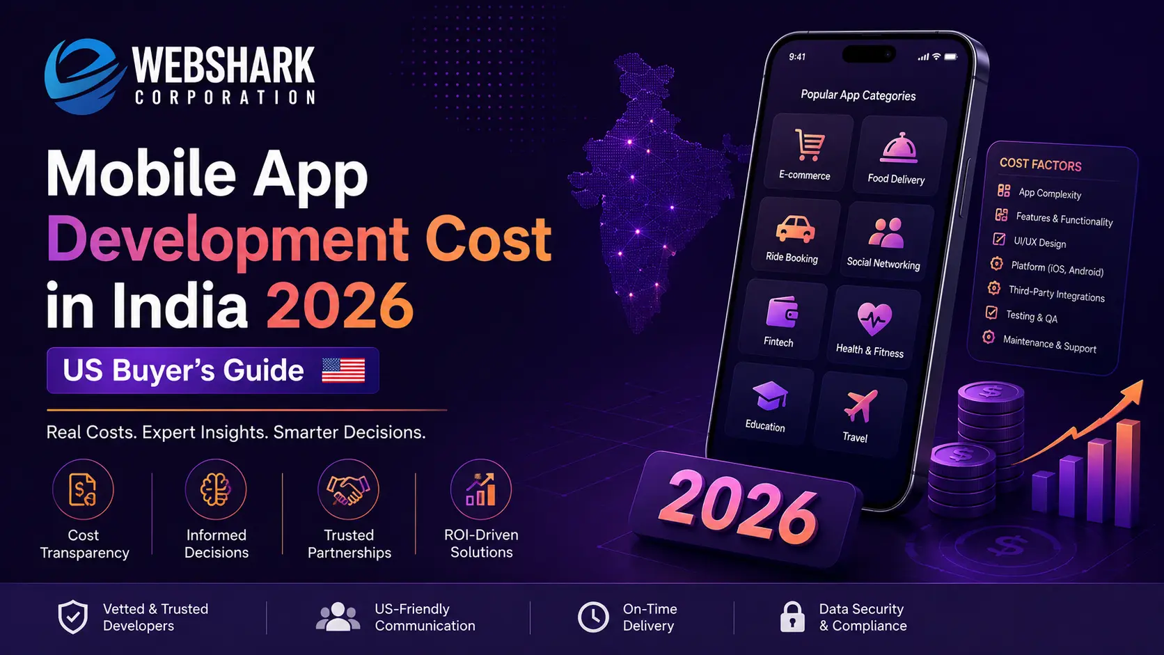 Read more about the article Mobile App Development Cost in India 2026 – US Buyer’s Guide
