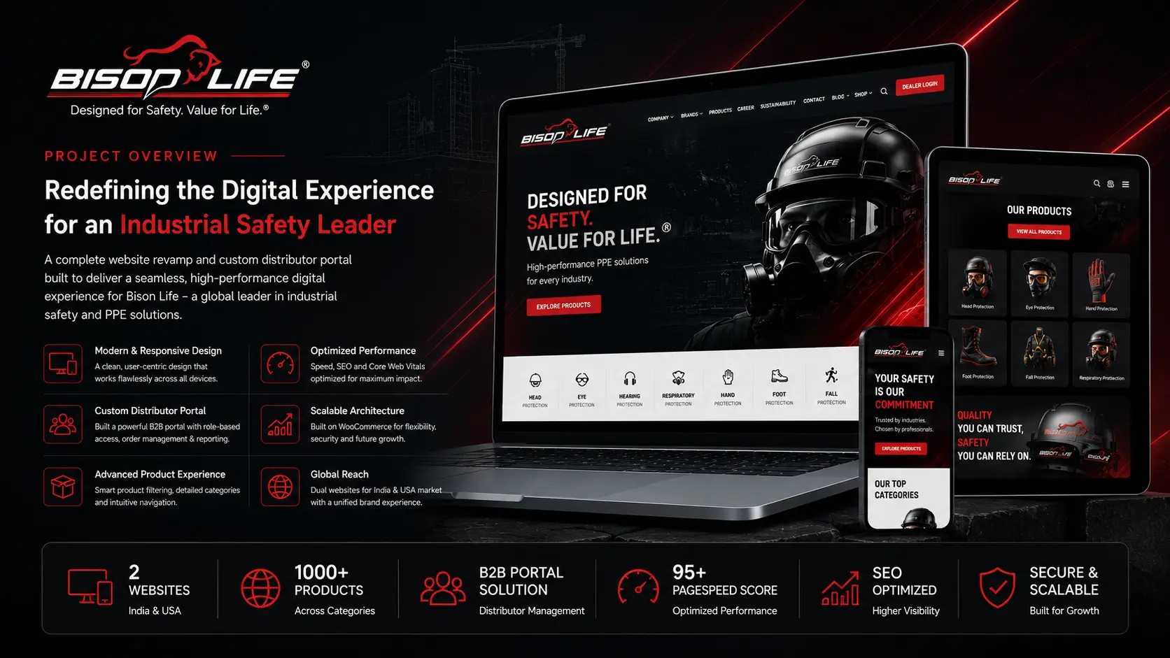 Bison Life project overview showing dual website revamp across USA and India by Webshark