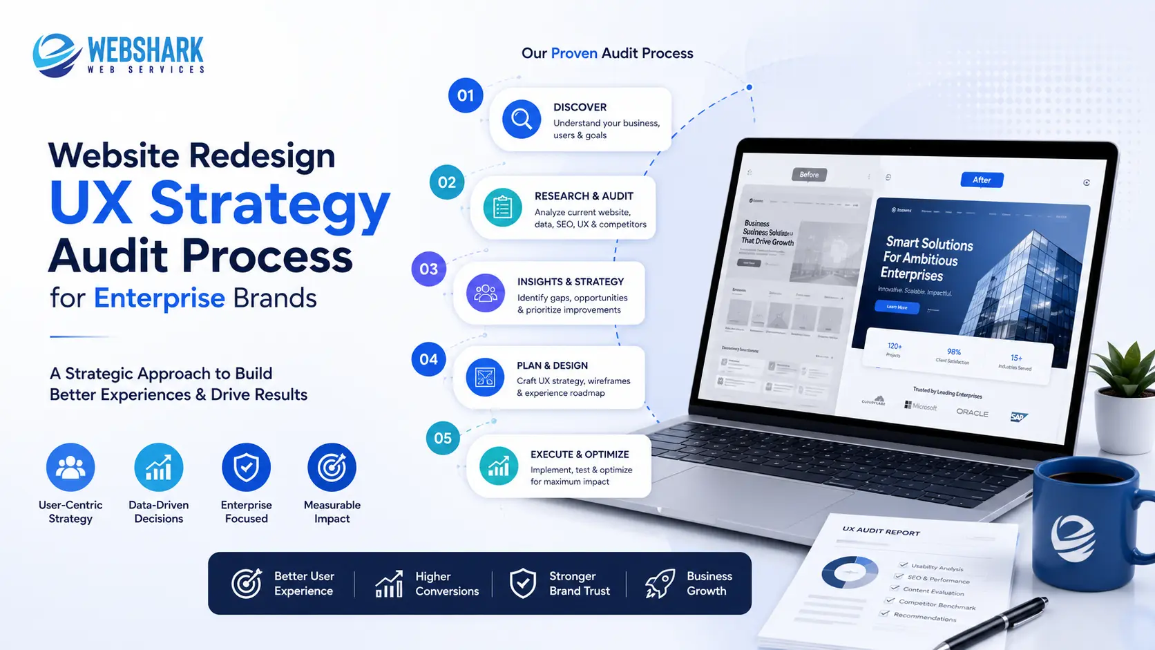 Read more about the article Website Redesign UX Strategy: Why Enterprise Brands Need Both, Not Just a New Look