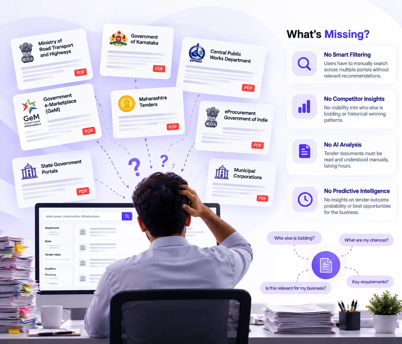 Challenges in Government Tender Discovery and Competitor Analysis | Tender 9